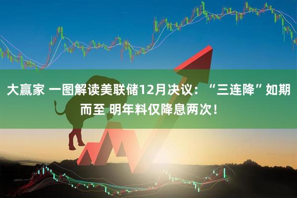 大赢家 一图解读美联储12月决议：“三连降”如期而至 明年料仅降息两次！